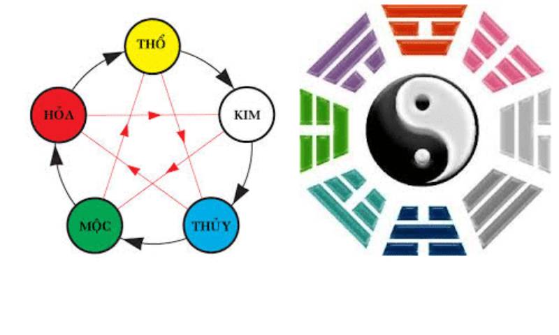 Phương pháp soi cầu âm dương bát quái trong soi cầu lô đề